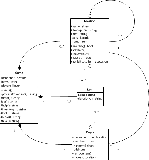 Class Diagram