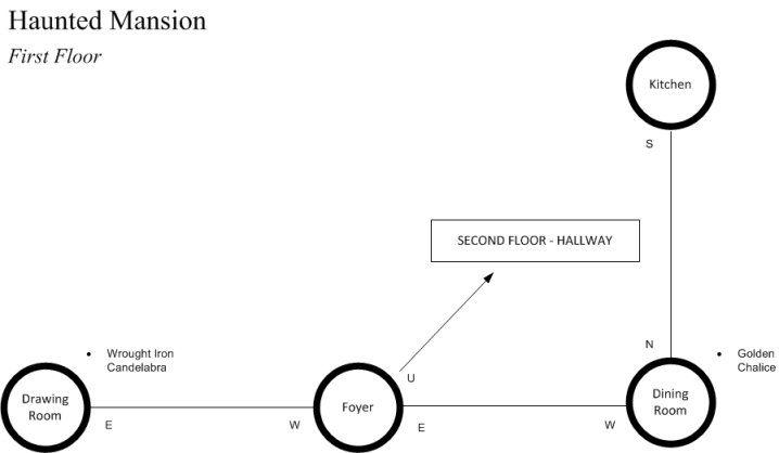 Haunted Mansion - First Floor