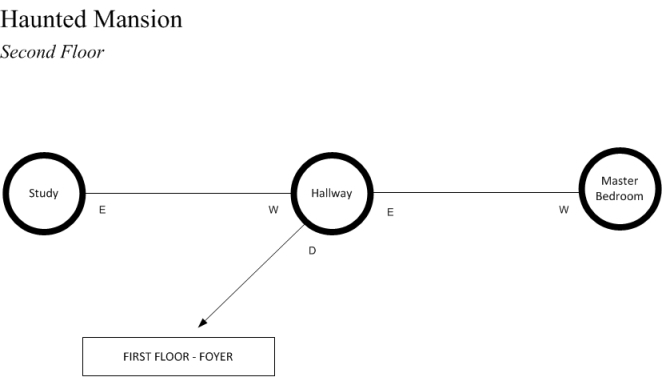 Haunted Mansion - Second Floor