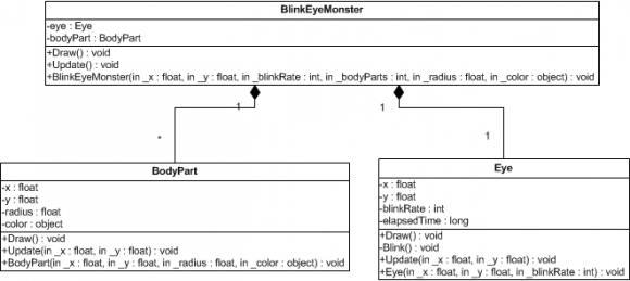 Blink Eye Monster Class Diagram